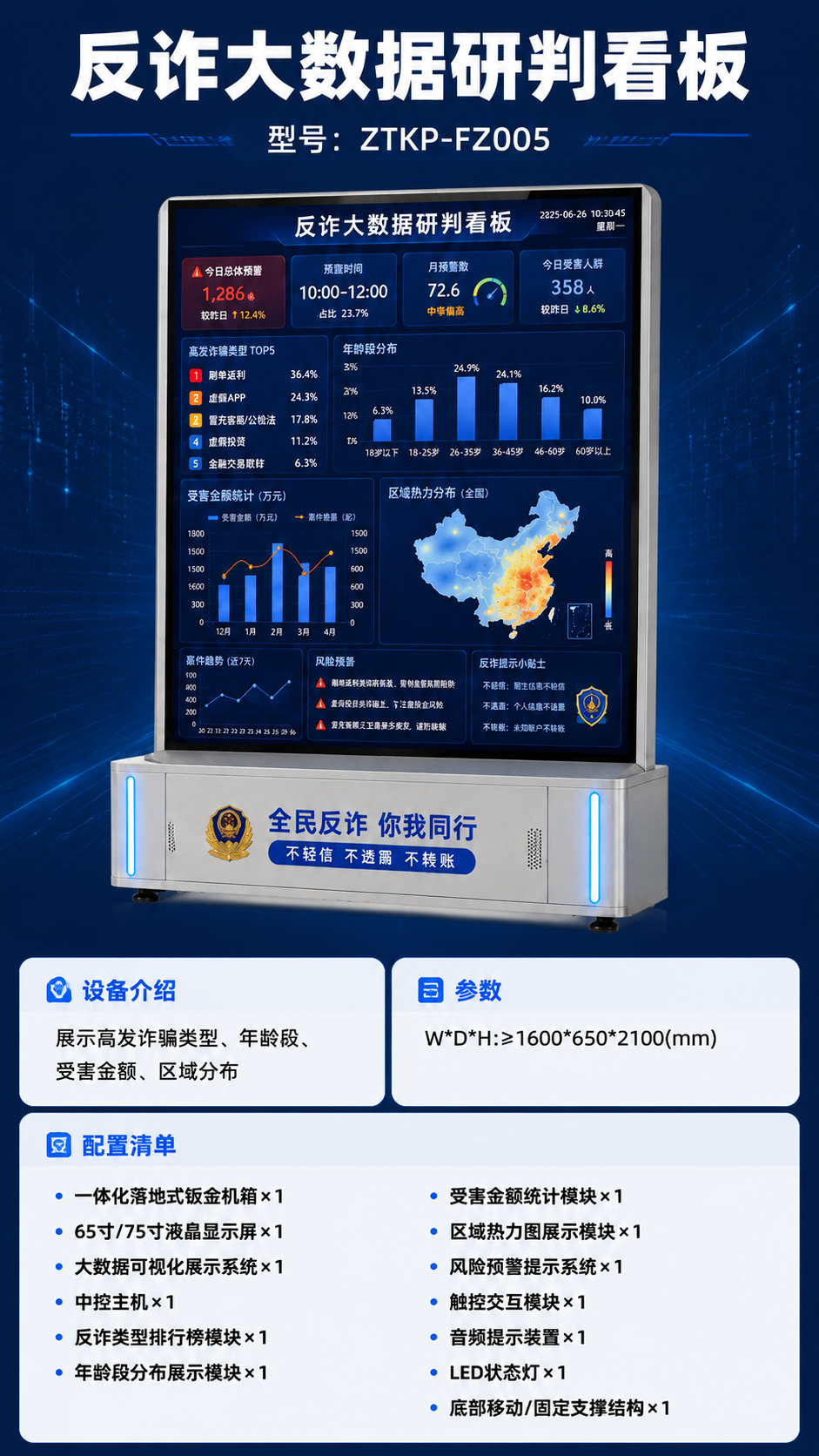 反诈大数据研判看板详情图 1